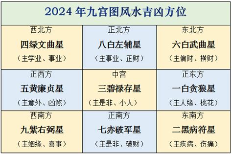 苏民峰2024风水布局|【九宫飞星2024苏民峰指南】财桃花运化疾病，家居风水布局全。